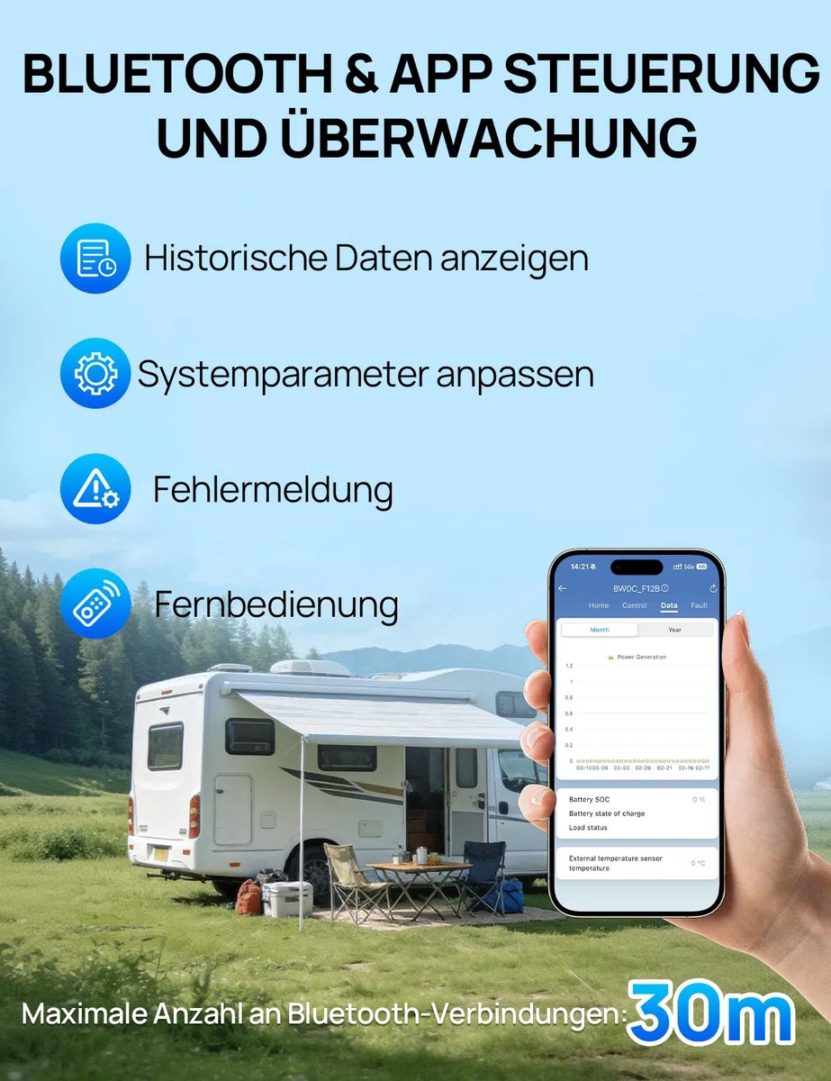 ECO-WORTHY 20A MPPT Laderegler, 12V/24V mit automatischer Erkennung, Bluetooth, App und Display, kompatibel mit Blei-Säure-/SLA-/FLD-/LFP-Batterien, geeignet für Wohnmobil und netzunabhängige System