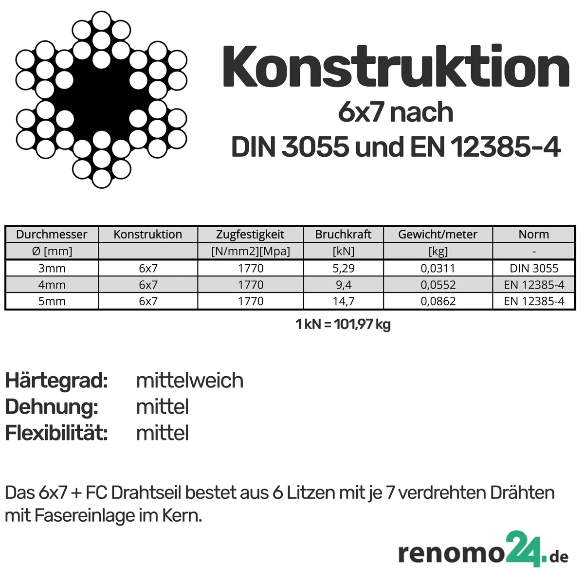 Drahtseil Set 6 - Stahlseil 50m 4mm 6x7 verzinkt, 4x Spannschloss Haken/Öse, 16x Bügelklemmen, 16x Kauschen