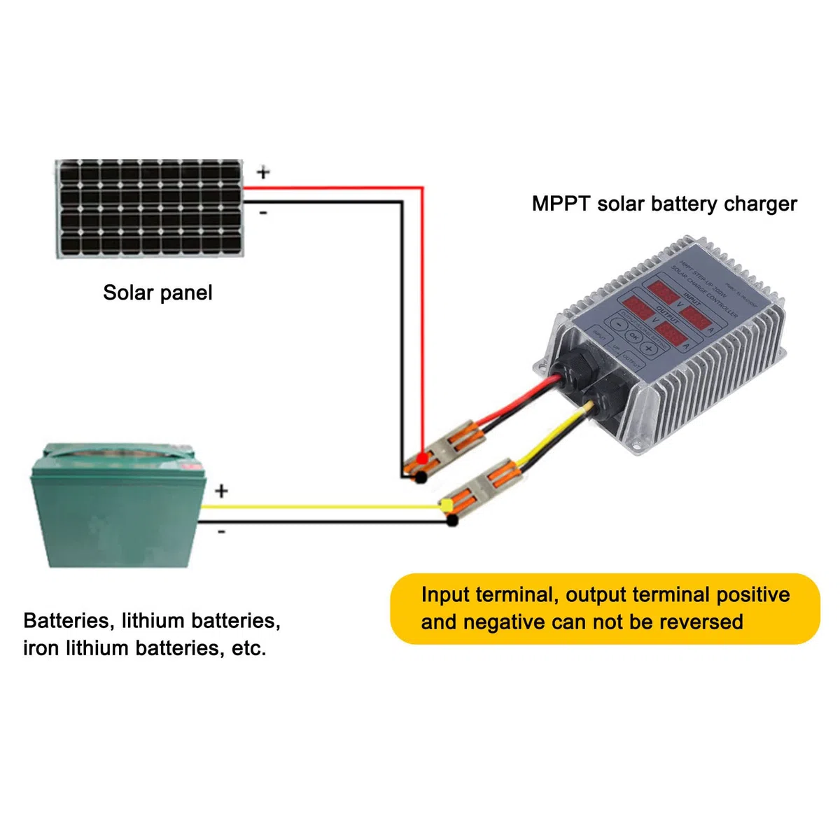 MPPT Solar-Laderegler Solar Batterie Laderegler Boost Spannungseinstellbarer Solarpanel-Regler mit LED-Anzeige Wasserdichtes Solar-Wechselrichter-Ladegerät für Solarmodule (24-85V) (400W)
