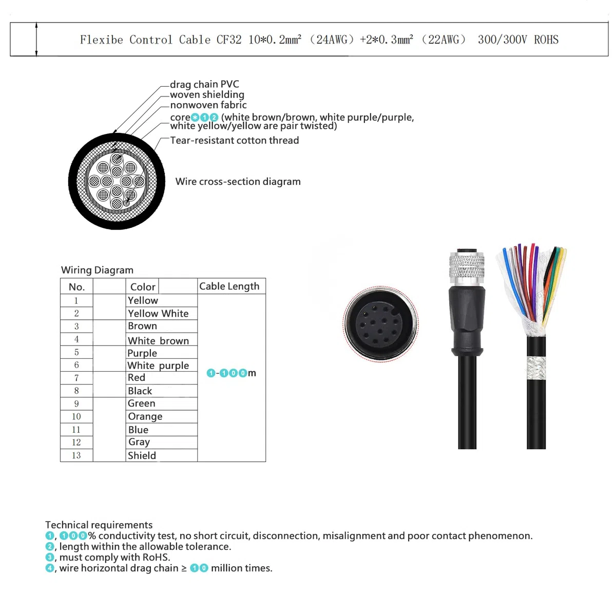 HangTon Cognex In-Sight 7000 8000 24V Power IO Kabel M12 A-kodiert 12 Pin Buchse auf fliegendes Kabel für industrielle Sensor Profibus Netzwerk Automatisierungsanwendung CCB-PWRIO 5m