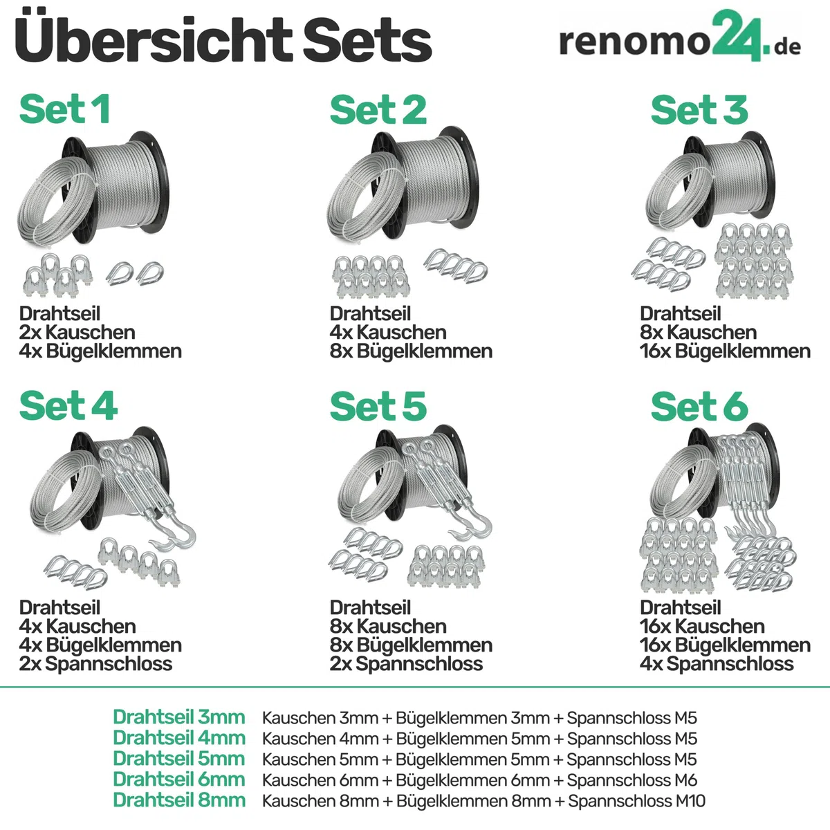 Drahtseil Set 6 - Stahlseil 50m 4mm 6x7 verzinkt, 4x Spannschloss Haken/Öse, 16x Bügelklemmen, 16x Kauschen