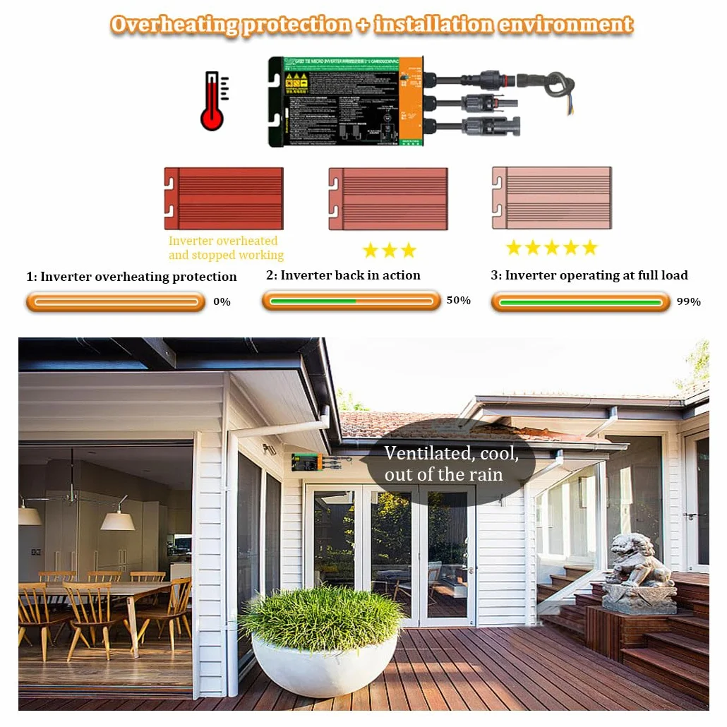 Y&H 300W Solar Grid Tie Inverter MPPT Pure Sine Wave DC18V-50V Input AC180-260V Output for 36V Solar Panel