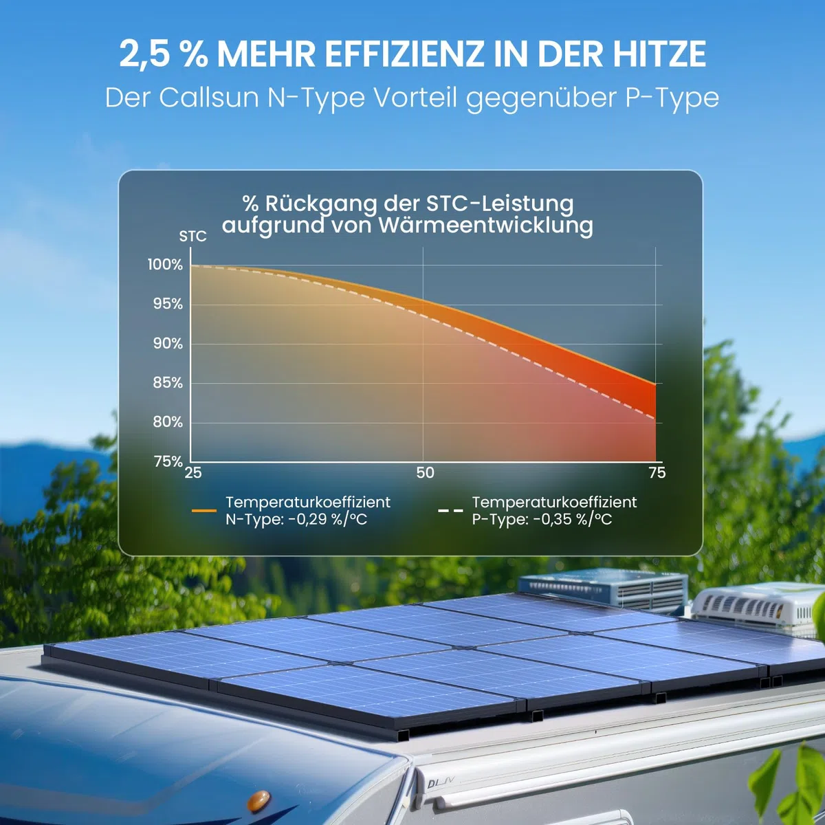N-Type 16BB 55W Monokristalline Solarmodule, Callsun 55W Solarpanel,25% Wirkungsgrad,3.2mm Glas,Ideal für 12V Batterie,Wohnmobil, Gartenhäuse, Boot (Halterung nicht enthalten)