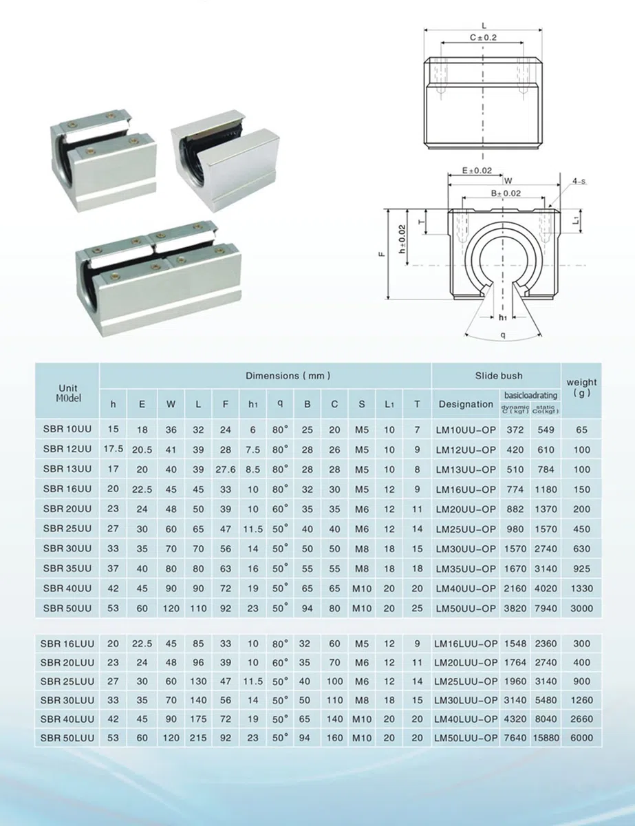 SBR20 Linearführung 1200mm 2 x Linearschienen und 4 x Lagerblöcke, Linearschienenlänge 1200 mm Linearschienen für Maschinen und automatisierte Geräte