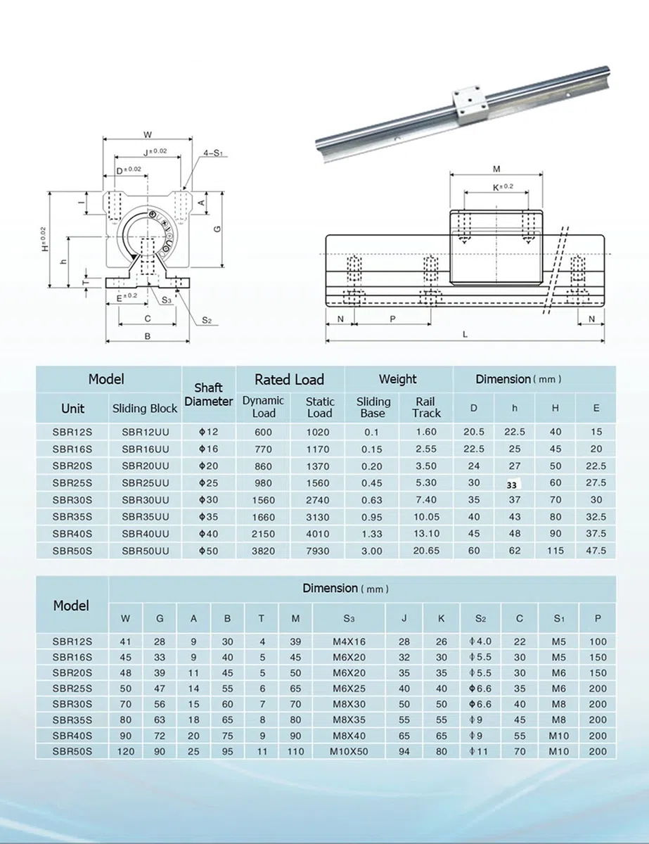 SBR20 Linearführung 1200mm 2 x Linearschienen und 4 x Lagerblöcke, Linearschienenlänge 1200 mm Linearschienen für Maschinen und automatisierte Geräte